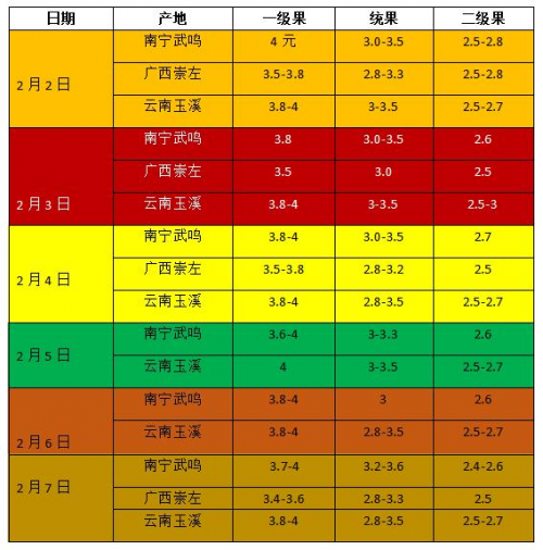 点筹农业大数据 