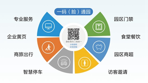 朗新科技旗下邦道科技研发“园区通” 助力安全复工！