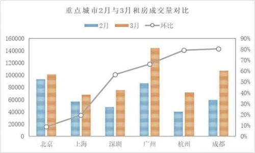 长租公寓生死劫