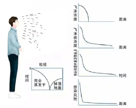 檀玥超高阶光水离子技术如何应对气溶胶转播