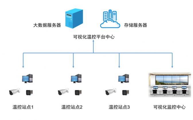 公共防疫系列方案│玄武智能温控大数据平台 打造战疫利刃