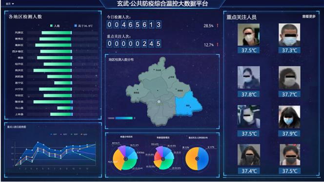公共防疫系列方案│玄武智能温控大数据平台 打造战疫利刃