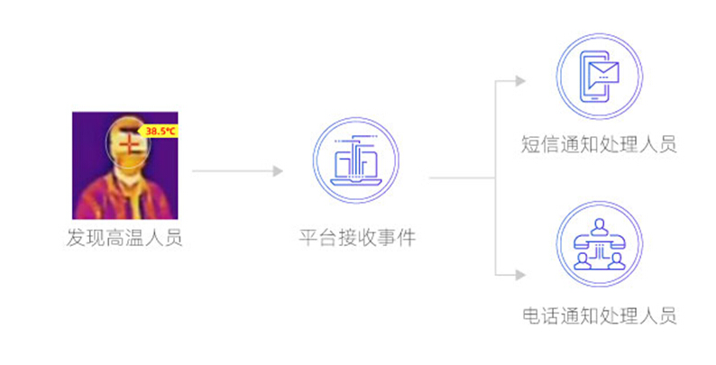 公共防疫系列方案│玄武智能温控大数据平台 打造战疫利刃