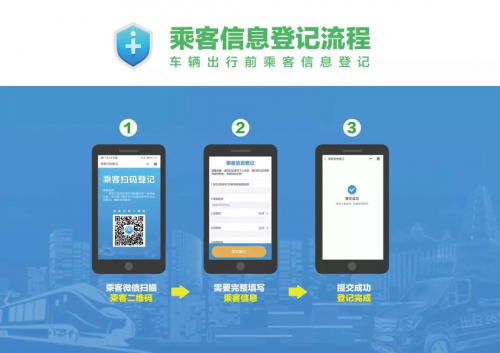 返工乘客请注意：全国将实行道路客运乘客信息登记制度