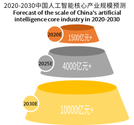 中国人工智能产业迅猛发展，AI数据服务开启精细化时代
