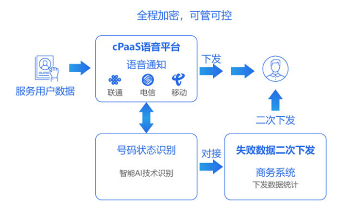 玄武智能语音疫情排查 科技助力.战疫必备