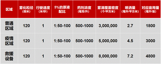 极飞 R80 无人车首次“服役”，与无人机空地配合全面消杀！