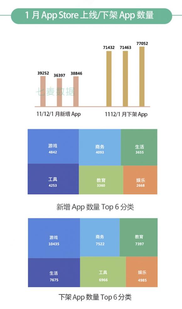 七麦研究院发布：2020年1月App Store推广行情总结报告