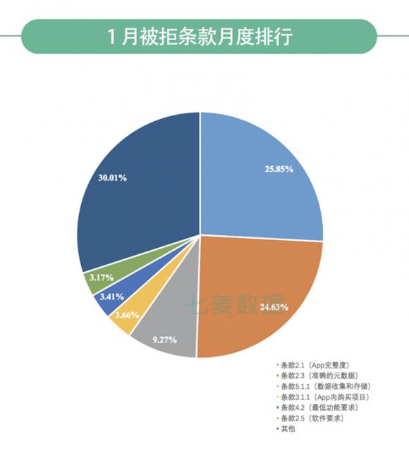 七麦研究院发布：2020年1月App Store推广行情总结报告