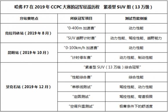 市场聚焦长城汽车报价及图片 哈弗F7荣获“2019中国年度车”