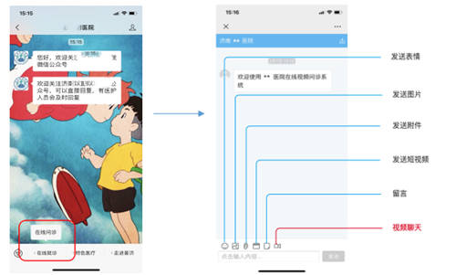 环信视频客服：12分钟轻松集成，助力医院开启线上问诊