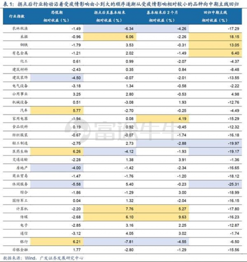 富途证券：疫情之下，该如何把握港、美股投资方向？