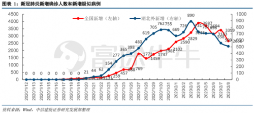 富途证券：疫情之下，该如何把握港、美股投资方向？