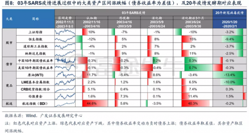 富途证券：疫情之下，该如何把握港、美股投资方向？