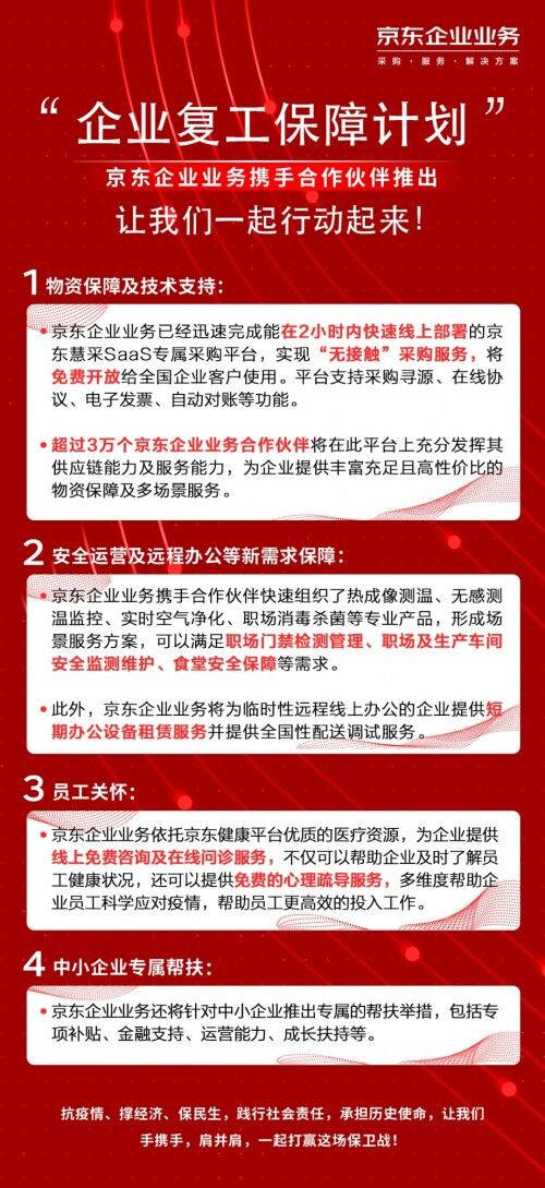 京东携手合作伙伴推出“企业复工保障计划” 打响复工保卫战