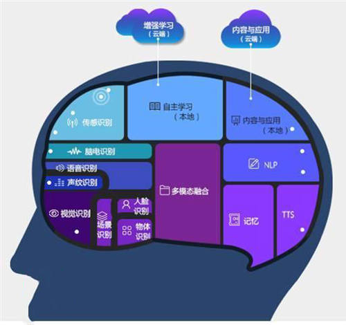 炬芯科技AI多模态交互芯片智启教育创新高