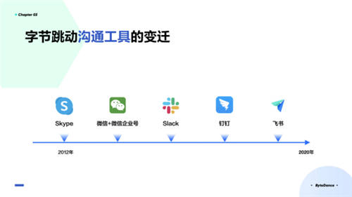 飞书负责人谢欣：拒绝传统PPT，怎样开会最高效？