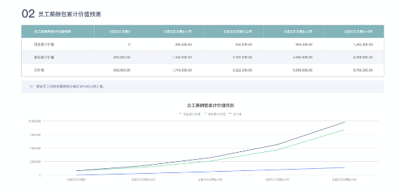 疫情期间，易参给中小企业的 5 条「降本增效」建议