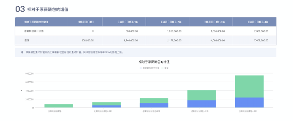 疫情期间，易参给中小企业的 5 条「降本增效」建议