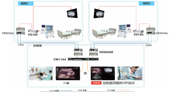 抗击疫情 向光而行，ATEN宏正解决方案助力数字化医疗