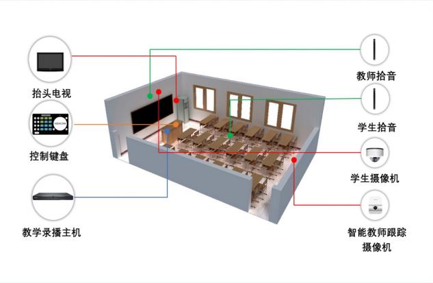 科达紧急开发直播授课云平台，保障教育用户“停课不停学”