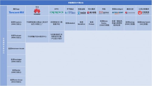 欧洲科技领域2019融资创纪录 中国领跑全球技术经济