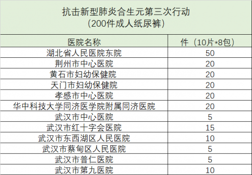 合生元多次捐助驰援湖北抗击疫情