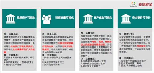 特别关注！疫情期间境外不法势力欲对国内视频监控系统发起网络攻击