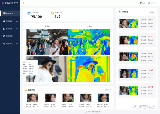 滴普科技基于DEEPEXI数字中台快速推出人群体温智能检测系统