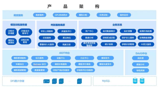 滴普科技基于DEEPEXI数字中台快速推出人群体温智能检测系统