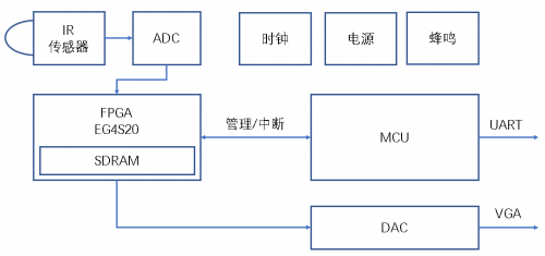 安路科技：面对新冠肺炎，FPGA能做什么？