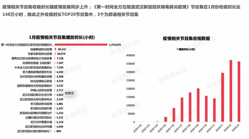 朗新科技旗下易视腾科技与民众一起“宅”家抗“疫”