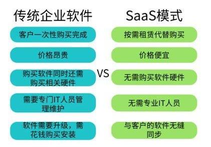 北京发布扶持企业新政策 畅捷通迎来发展新契机