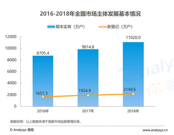 北京发布扶持企业新政策 畅捷通迎来发展新契机