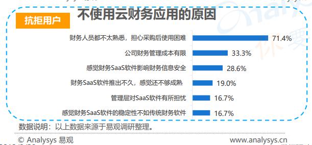 北京发布扶持企业新政策 畅捷通迎来发展新契机