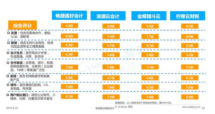 北京发布扶持企业新政策 畅捷通迎来发展新契机