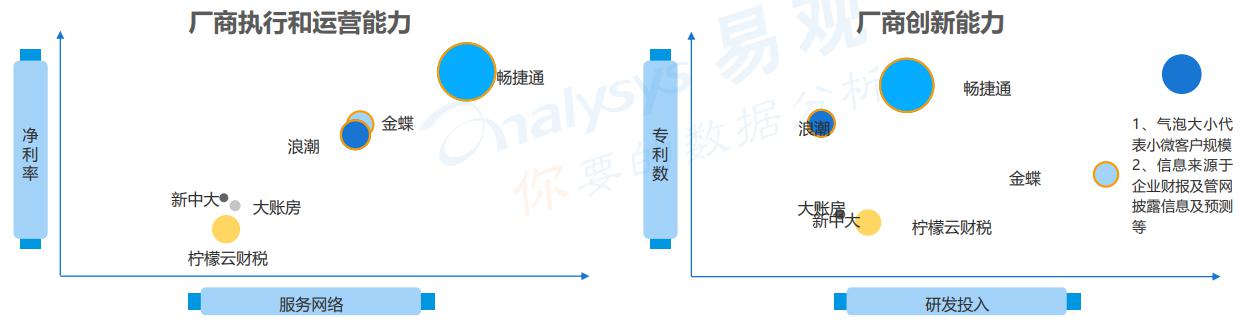 北京发布扶持企业新政策 畅捷通迎来发展新契机