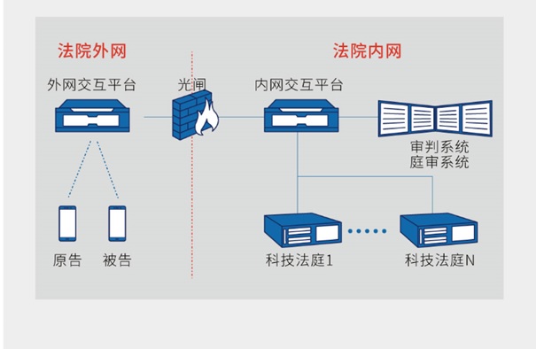 科达互联网庭审解决方案 