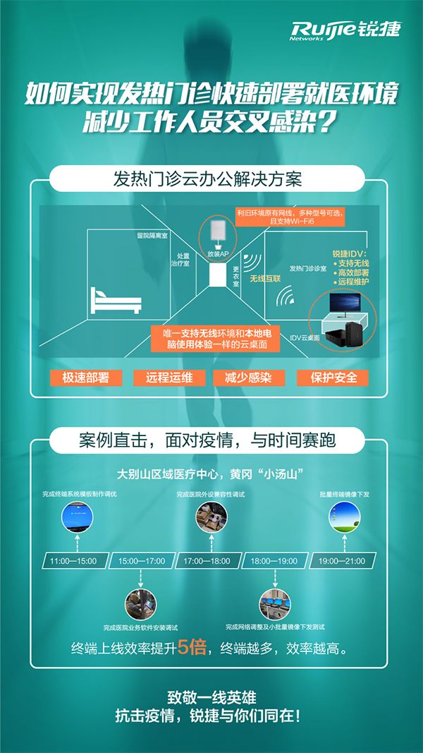 锐捷两方案入选福州市首批疫情防控软件和信息技术服务产品参考目录