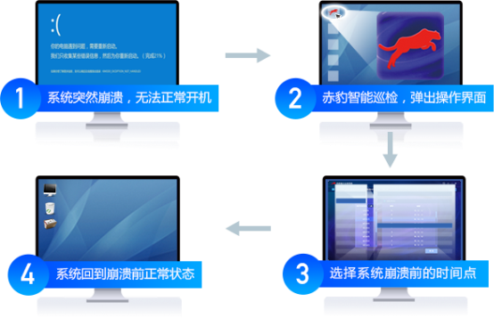 江民科技开放“赤豹端点全息系统”，驰援战“疫”！