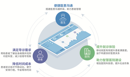 富通东方免费提供智能导诊 帮助公众自诊与医院筛查