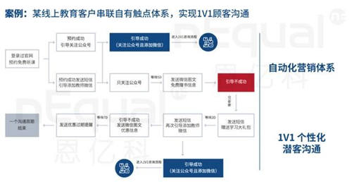 企业数字化转型硬着陆，修炼好内功才是硬核