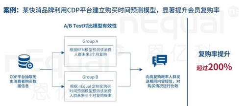 企业数字化转型硬着陆，修炼好内功才是硬核