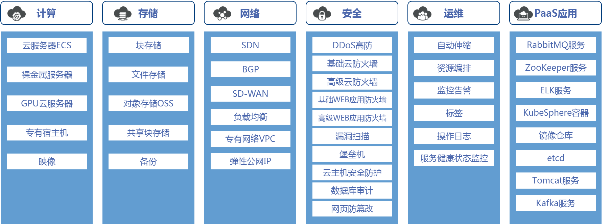 中金云提供免费云主机助力用户云战“疫