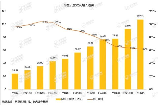 老虎证券：疫情冲击电商业务，钉钉、盒马能否弥补阿里的损失？