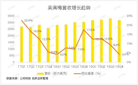 老虎证券：澳门赌场关闭15天重创博彩业 美高梅“开源节流”等待复苏