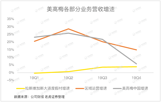 老虎证券：澳门赌场关闭15天重创博彩业 美高梅“开源节流”等待复苏