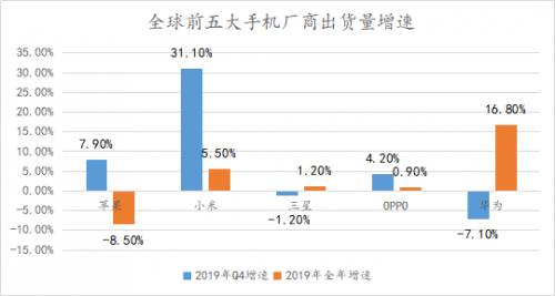 小米的分水岭