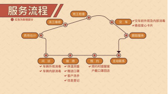 请查收！您的风神放心购之旅安排了