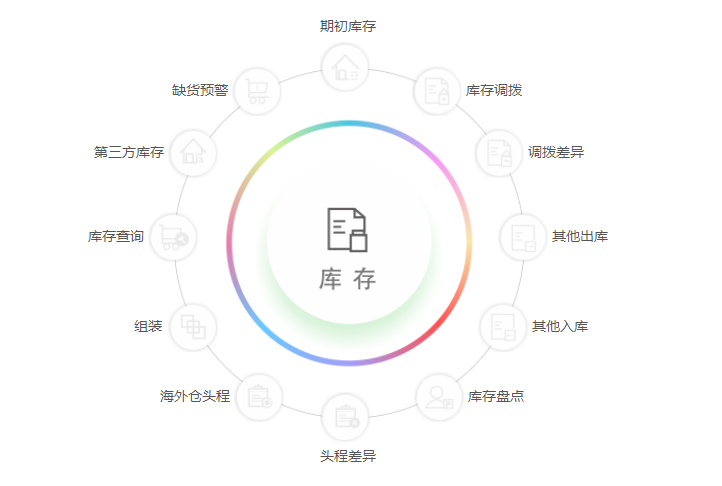 跨境电商库存管理系统有哪些？哪个好用？